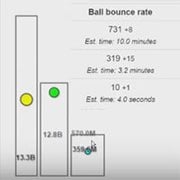 Idle Bouncer